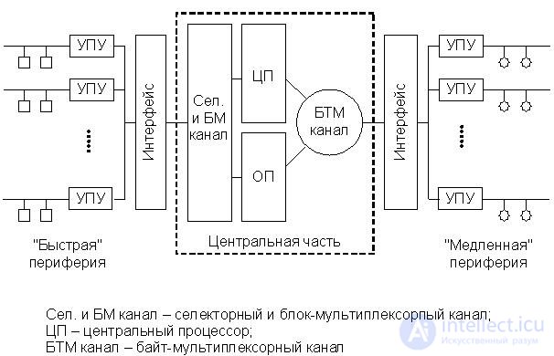 Тема10. Цифровые компьютеры  Лекция 13