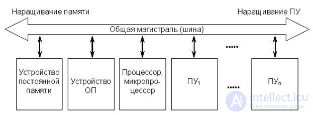 Тема10. Цифровые компьютеры  Лекция 13