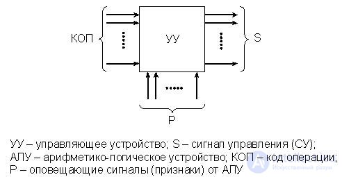 Тема 12. Процессоры  Лекция 15