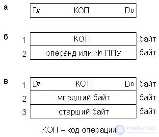 Тема 13. Универсальные микропроцессоры  Лекция 16. Архитектура процессора КР580ВМ80