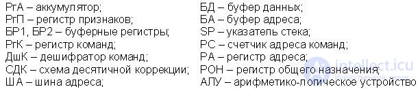 Тема 13. Универсальные микропроцессоры  Лекция 16. Архитектура процессора КР580ВМ80