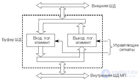 Тема 13. Универсальные микропроцессоры  Лекция 16. Архитектура процессора КР580ВМ80