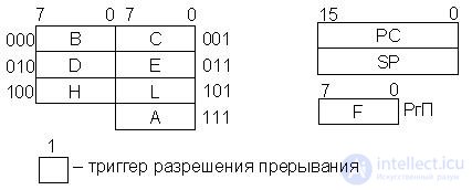 Тема 13. Универсальные микропроцессоры  Лекция 16. Архитектура процессора КР580ВМ80