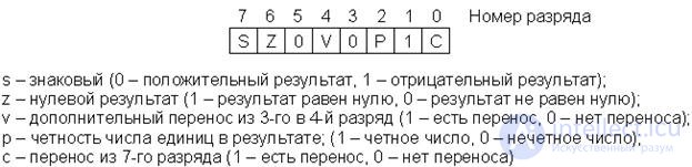 Тема 13. Универсальные микропроцессоры  Лекция 16. Архитектура процессора КР580ВМ80