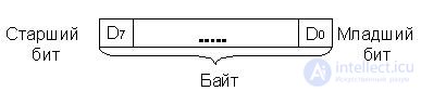 Тема 13. Универсальные микропроцессоры  Лекция 16. Архитектура процессора КР580ВМ80