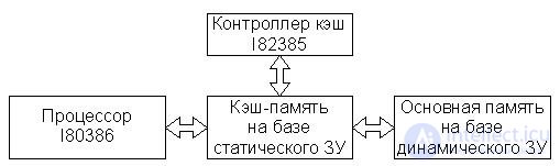 Тема 16. Некоторые вопросы развития архитектуры ЭВМ  Лекция 22