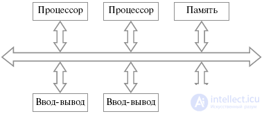 Лекция 26. Кластерная архитектура