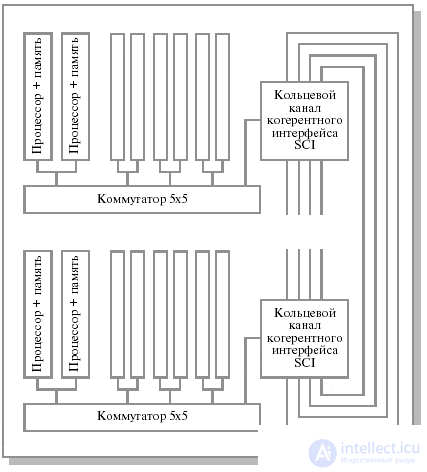 Лекция 26. Кластерная архитектура