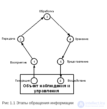 Тема 1. Предмет теории информации и количественная мера информации