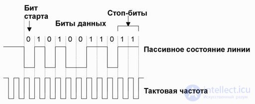 Методы кодирования физических сигналов в компьютерных сетях.