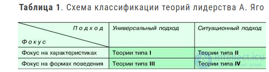 К теориям происхождения лидерства не относится