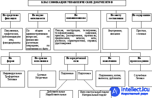 3.3. Авторитет руководителя.  Разновидности авторитета, Руководитель и подчиненный