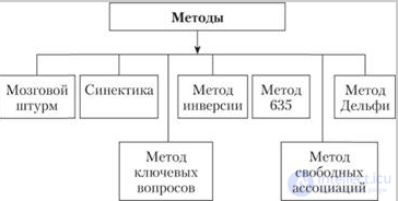 Тема 5. Психология принятия управленческих решений.   5.1. Управленческие решения, их специфика и особенности.