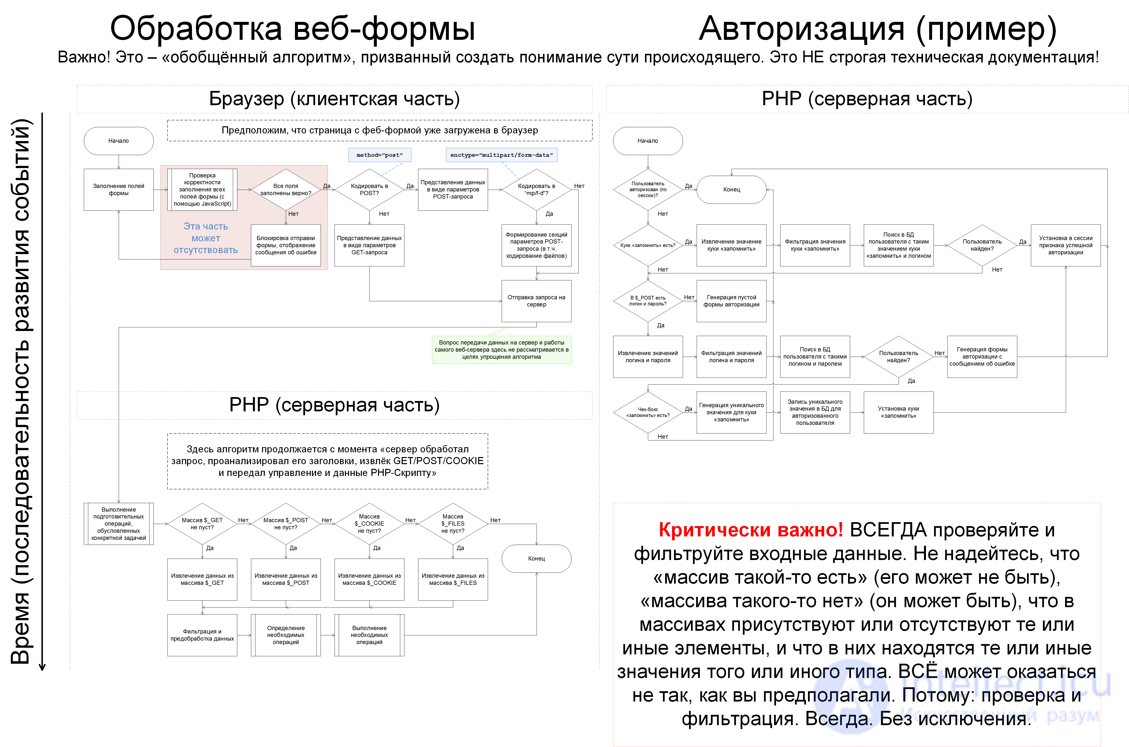 PHP дополнительные  вопросы и ответы для собеседований