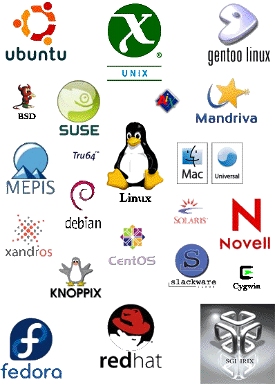 Os name. Эмблемы операционных систем. Логотип и название операционной системы. Операционная система линукс логотип. ОС Unix логотип.