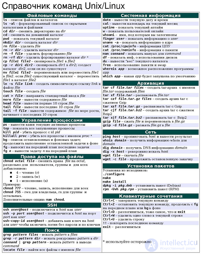 Полная шпаргалка-справочник по linux