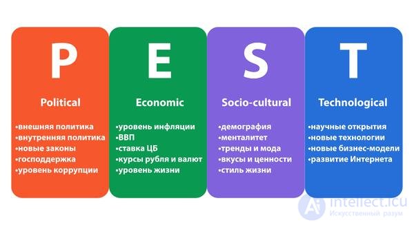 Тема 6. Стратегический менеджмент: модель, стратегии, технологии стратегического планирования