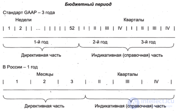 Тема 12. Финансовый менеджмент предприятия