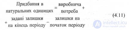 Тема 17. Бюджетирование и контроллинг
