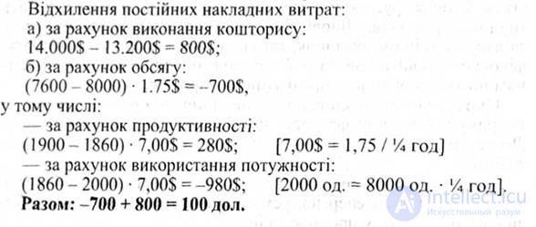 Тема 17. Бюджетирование и контроллинг