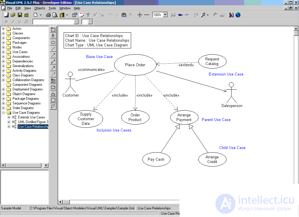 Диаграмма вариантов использования (use case diagram)