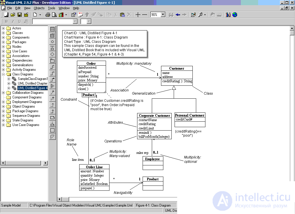 Диаграмма классов ( UML class diagram)