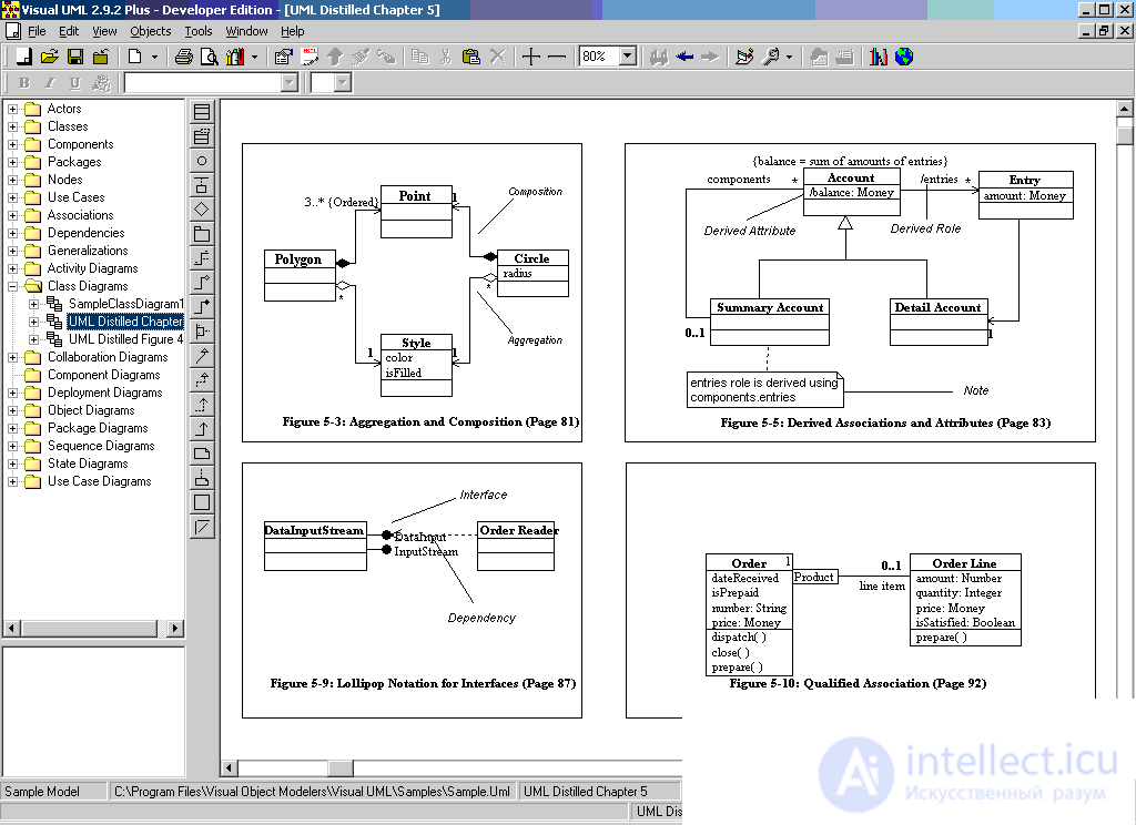 Диаграмма классов ( UML class diagram)