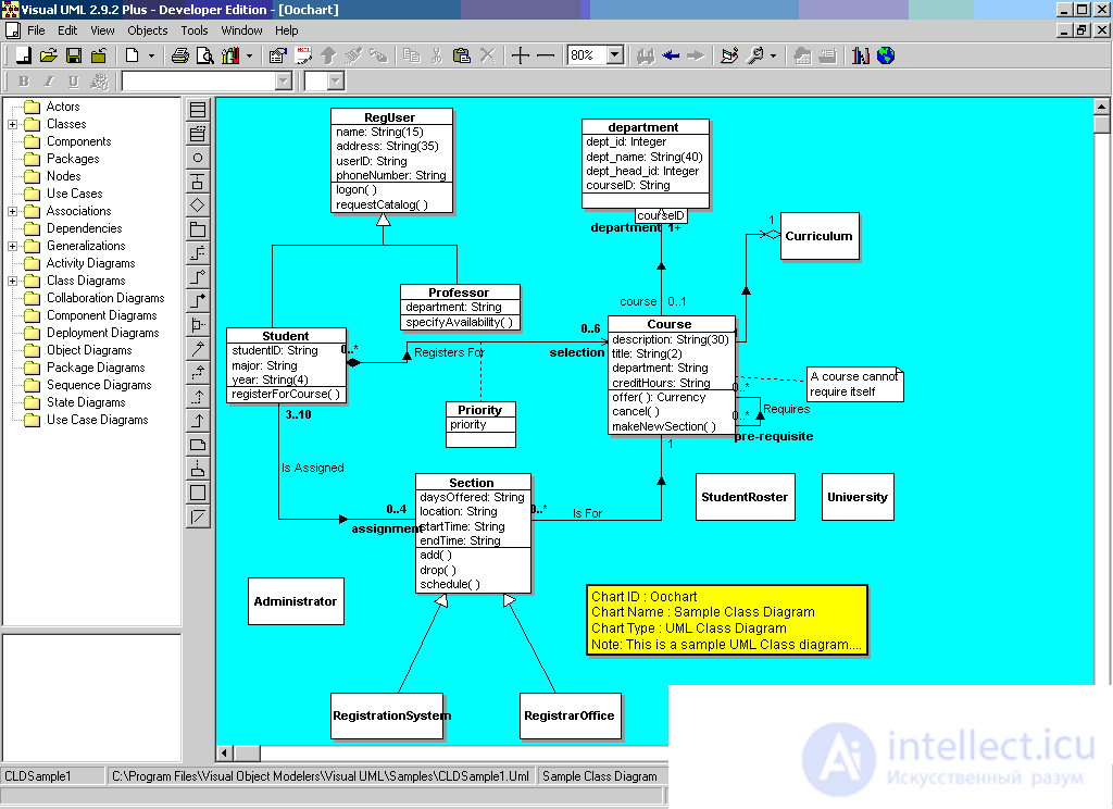 Диаграмма классов ( UML class diagram)