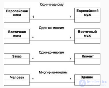 Диаграмма классов ( UML class diagram)