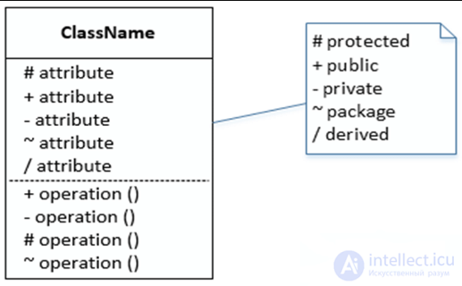 Диаграмма классов ( UML class diagram)