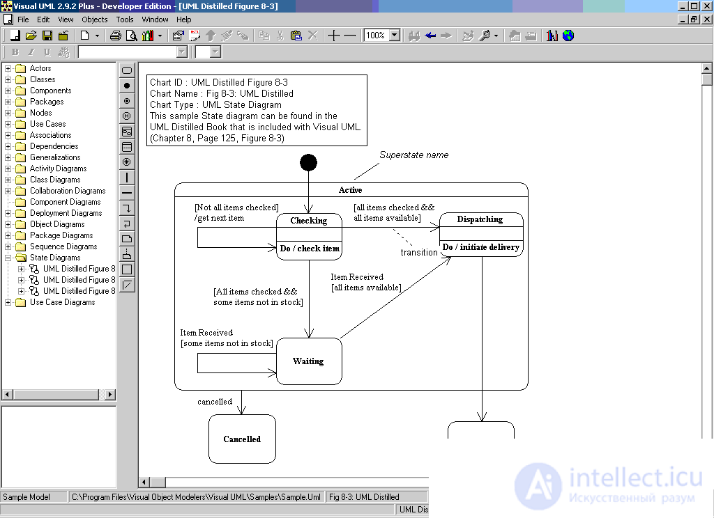 Диаграмма состояний (statechart diagram UML)