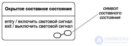 Диаграмма состояний (statechart diagram UML)
