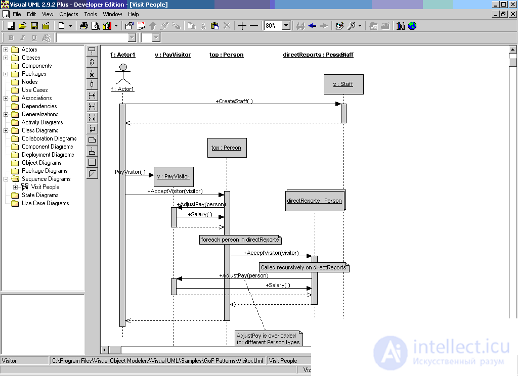 Диаграмма последовательности (sequence diagram UML)