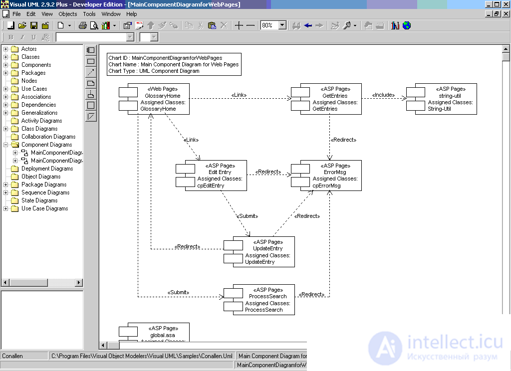 Диаграмма компонентов (component diagram UML)