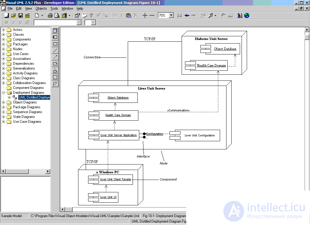 Диаграмма развертывания (deployment diagram UML)