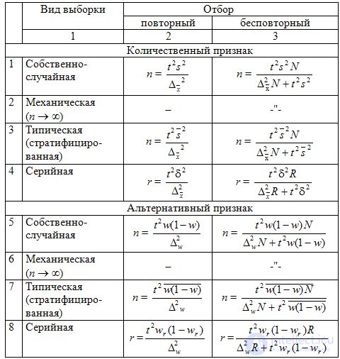 Расчет выборки