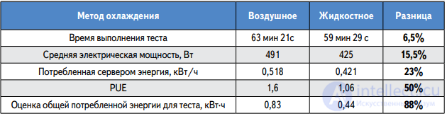 Системы охлаждения электронных устройств и компьютеров радиаторы и теплоотводы