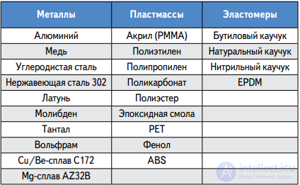 Системы охлаждения электронных устройств и компьютеров радиаторы и теплоотводы
