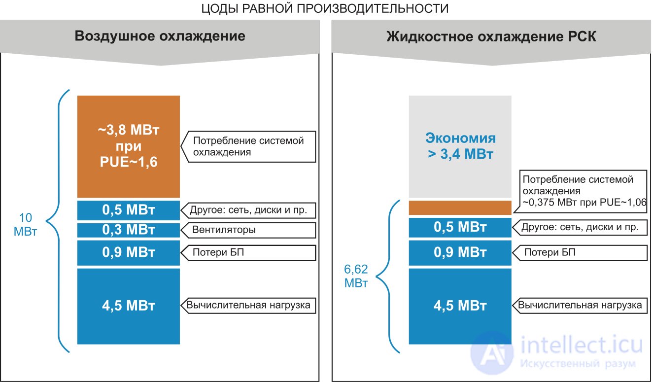 Системы охлаждения электронных устройств и компьютеров радиаторы и теплоотводы