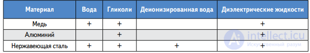 Системы охлаждения электронных устройств и компьютеров радиаторы и теплоотводы