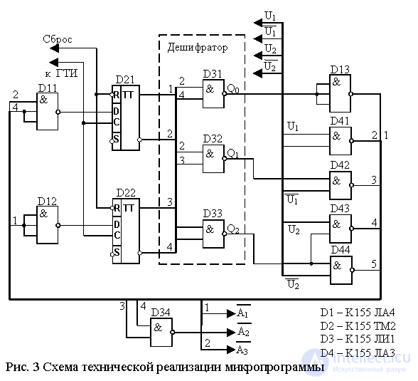 4. Построение абстрактных автоматов по граф-схеме микропрограммы