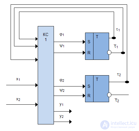 8: Графический метод синтеза структурного автомата на триггерах