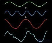 Алгоритмы быстрого преобразования Фурье FFT (fast Fourier transform). Принцип построения и применения