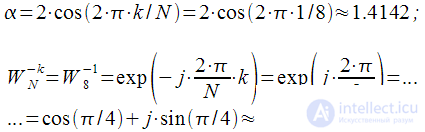 Алгоритм Герцеля (Goertzel algorithm)