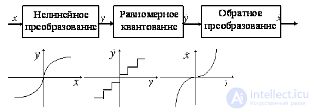 6.4. КВАНТОВАНИЕ ОДНОЦВЕТНЫХ ИЗОБРАЖЕНИЙ