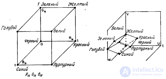 6.5. КВАНТОВАНИЕ ЦВЕТНЫХ ИЗОБРАЖЕНИЙ