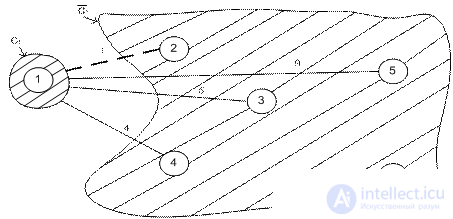 10   Сетевые модели. Алгоритм построения минимального остовного дерева. Алгоритм определения кратчайшего пути. Алгоритм Флойда.
