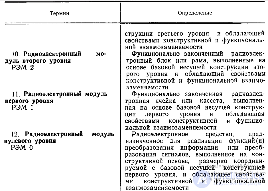 Разукрупнение РЭС по конструктивной сложности