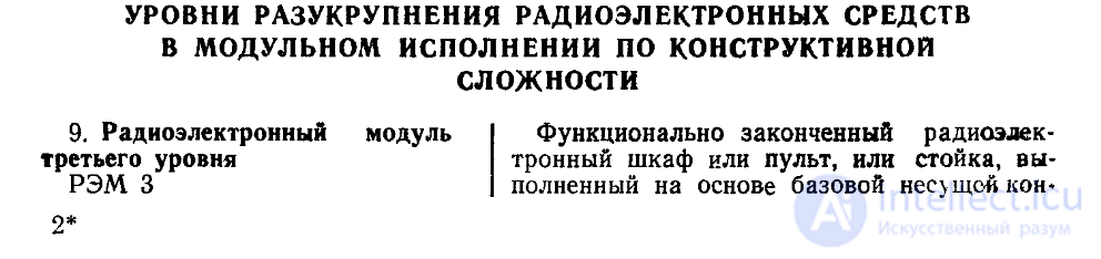 Разукрупнение РЭС по конструктивной сложности