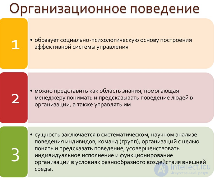 Предмет, цели и задачи дисциплины «Организационное поведение». Факторы, формирующие организационное проведение.